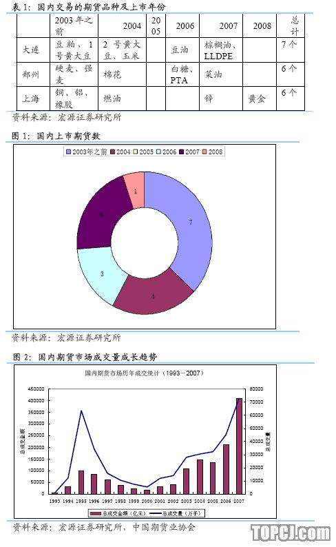 鋼材期貨