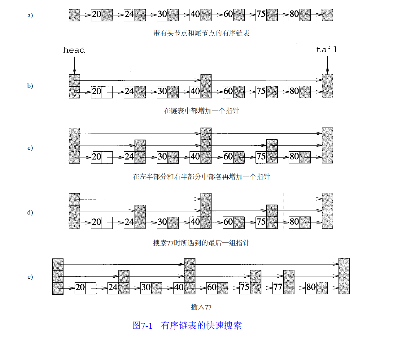 跳表