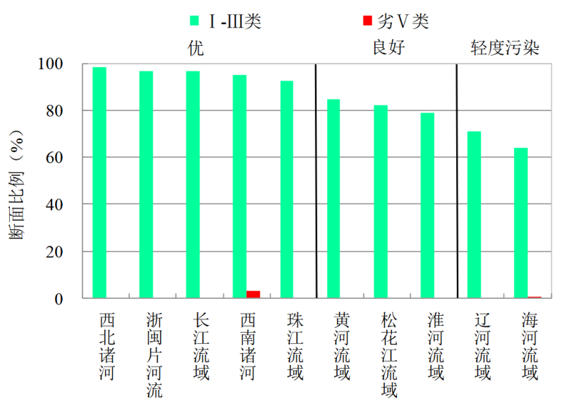 2020年12月和1-12月全國地表水、環境空氣品質狀況