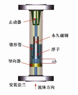 星申HF25系列金屬管浮子流量計