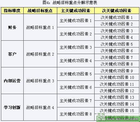 魚刺圖法04所示