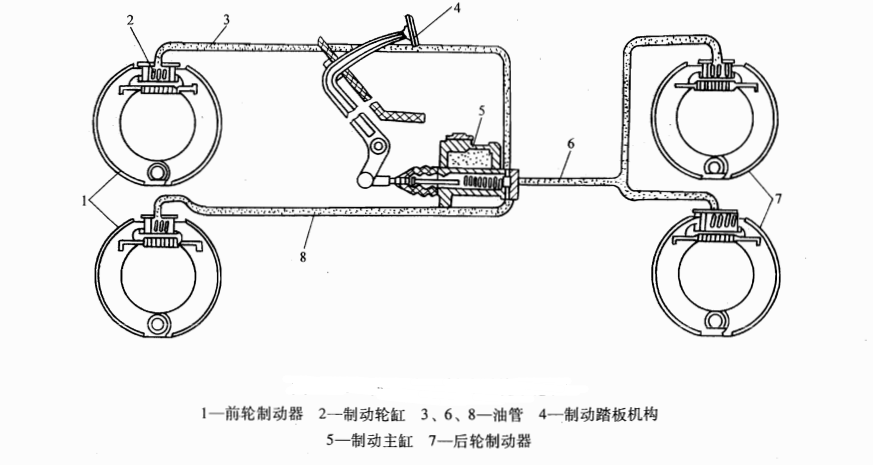 圖3人力液壓制動系統示意圖
