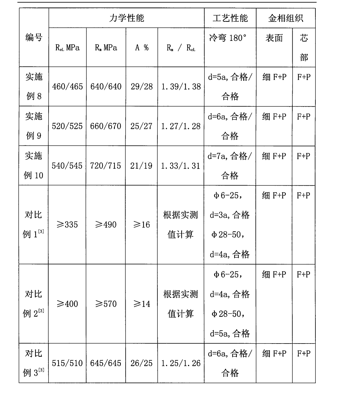 一種熱軋帶肋鋼筋組合控制軋制工藝