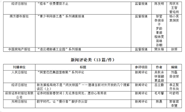 第33屆中國經濟新聞獎