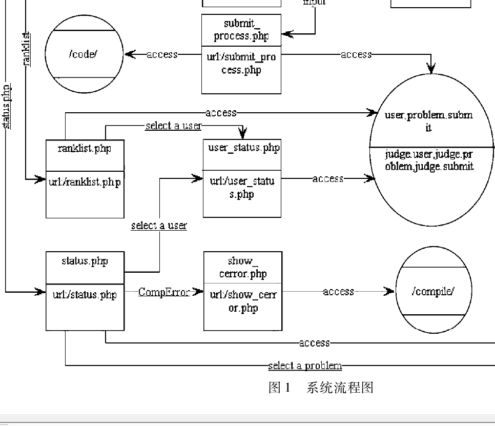 線上評測系統