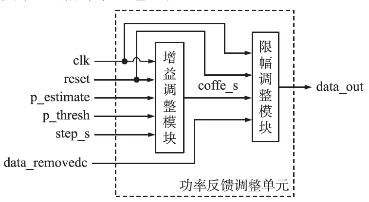 功率反饋調整單元引腳邏輯圖