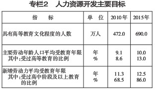 四川省“十二五”教育事業發展規劃