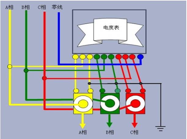 分頻交流輸電