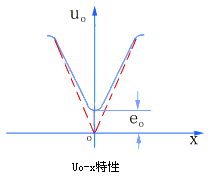 零點殘餘電壓