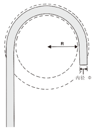 彎曲半徑