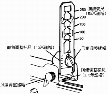 M203榴彈發射器