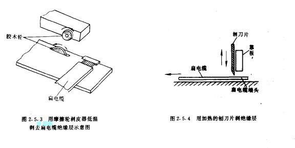 兩種加工方法示意圖