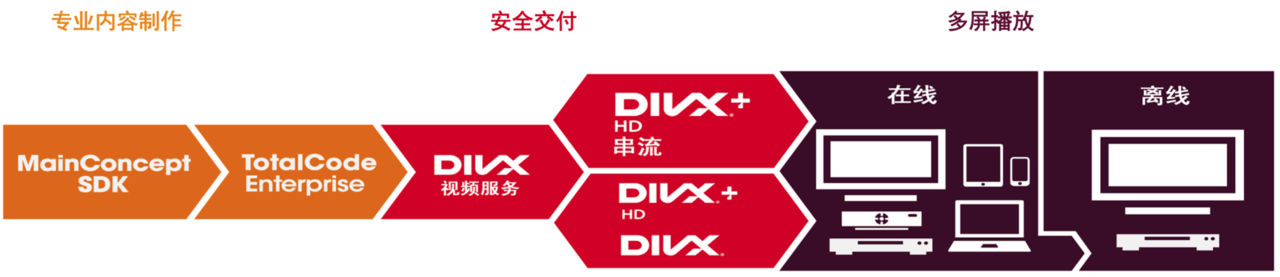 DIVX