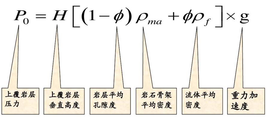 上覆地層壓力公式