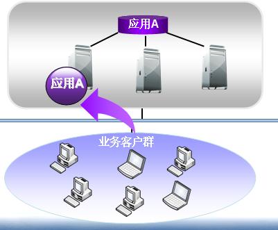 1-N配置