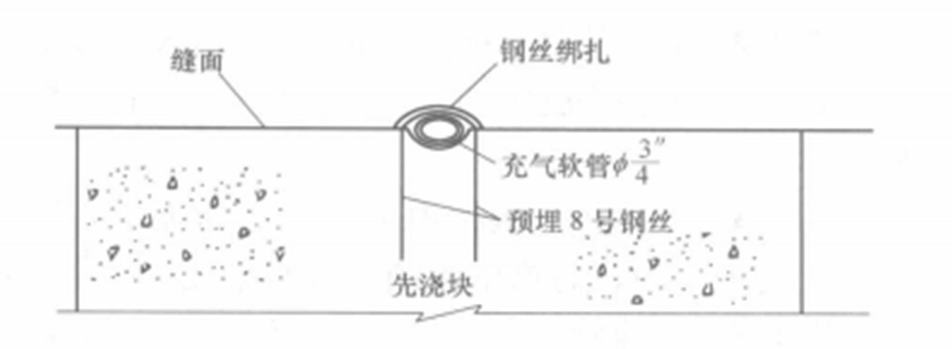 混凝土壩塑膠拔管法接縫灌漿系統施工工法