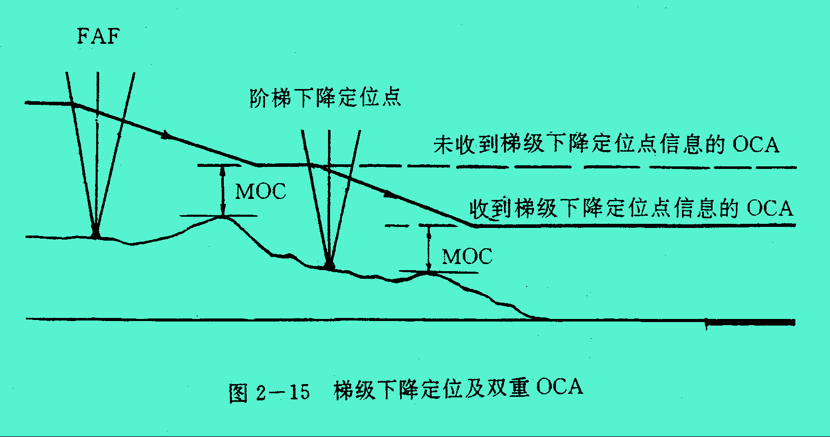 飛行儀表進近程式