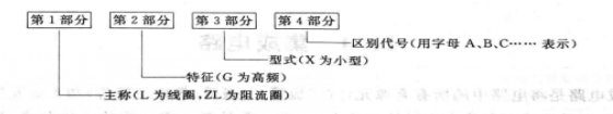 低頻扼流線圈