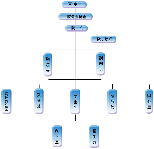 北京經濟技術學院