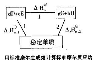 標準摩爾反應焓變