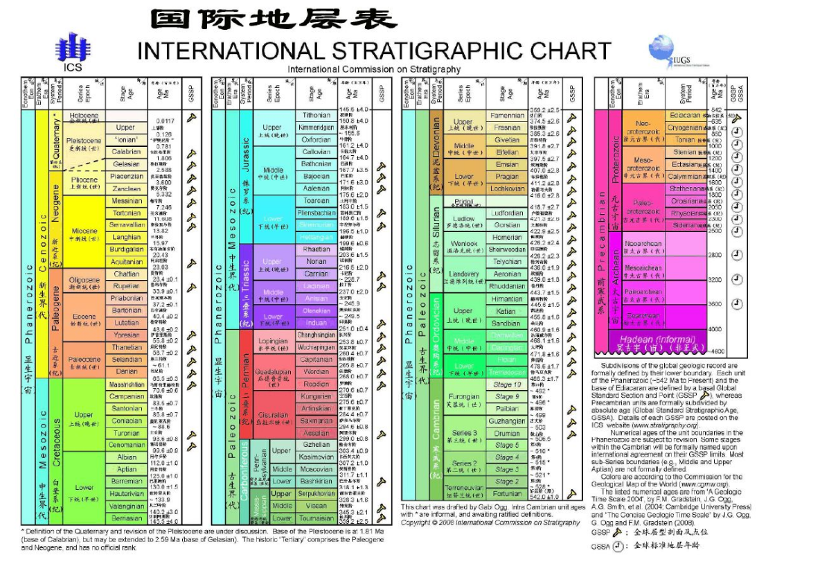 岩性地層單位