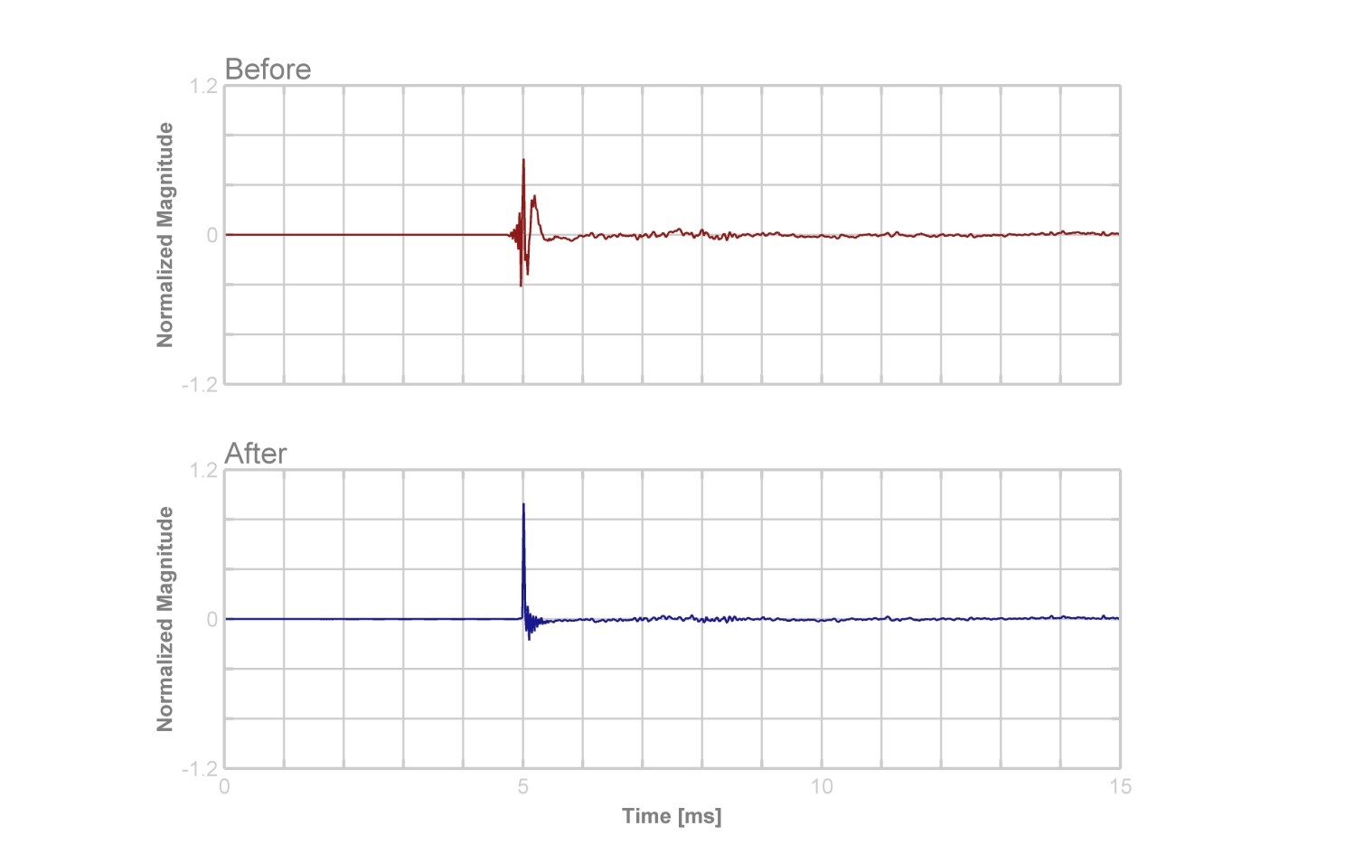 Dirac HD Sound