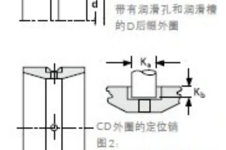 TIMKEN 595A/592D軸承