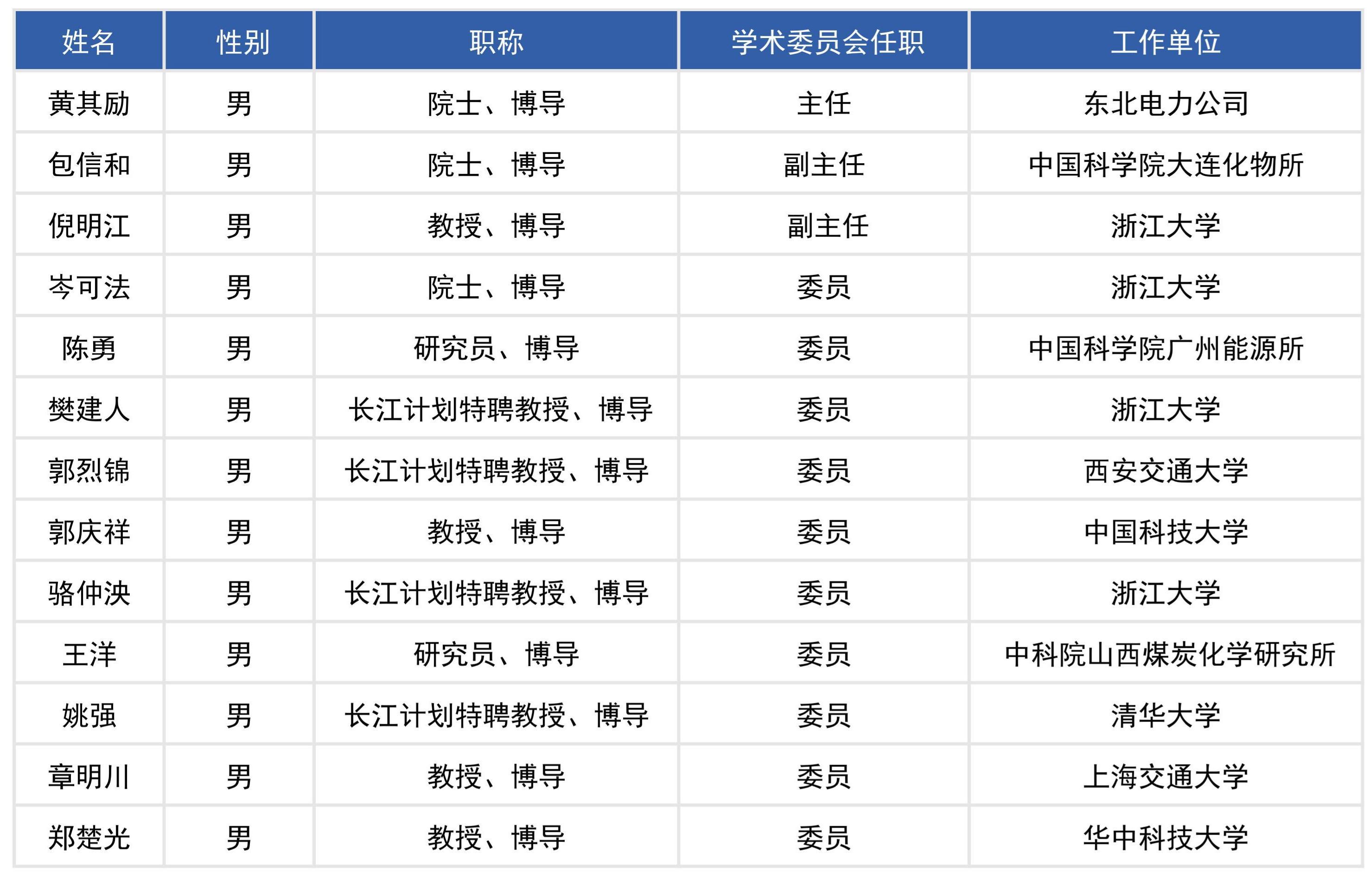 能源清潔利用國家重點實驗室