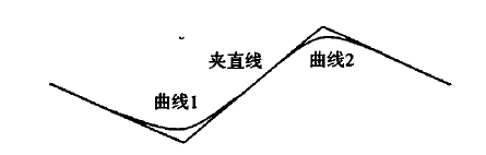 連續曲線示意