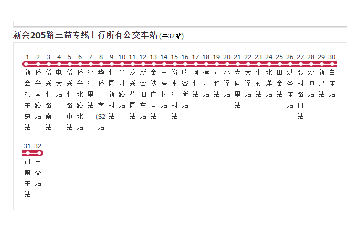 新會公交205路三益專線