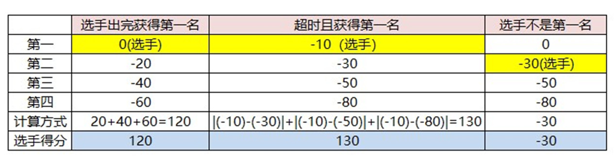 第一屆UNO中國主播公開賽