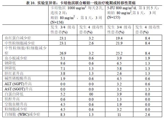 卡培他濱片