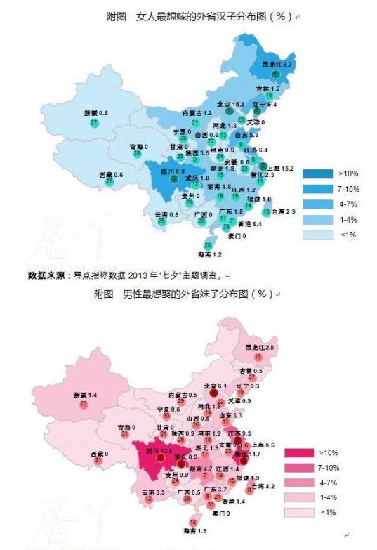 31省市最理想伴侶地圖