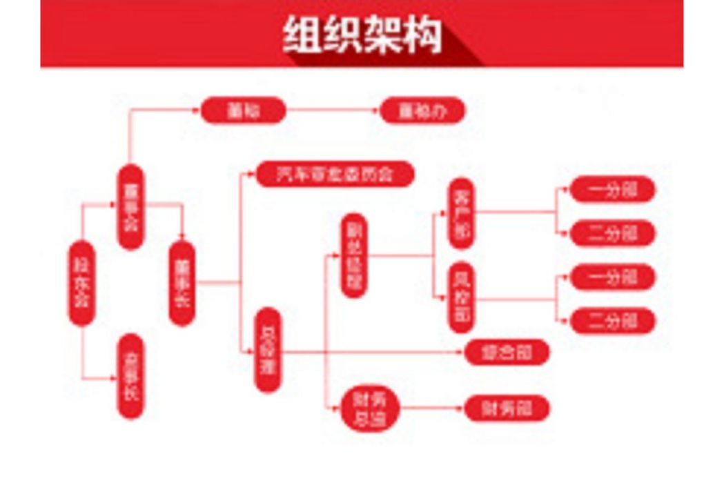 北京紅八網路科技有限公司