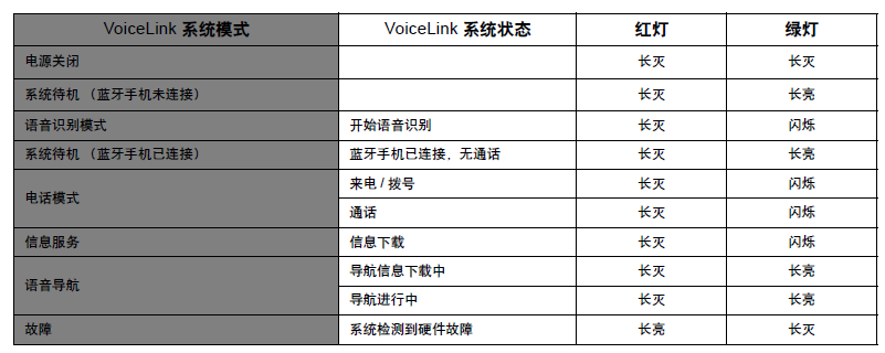 voicelink系統