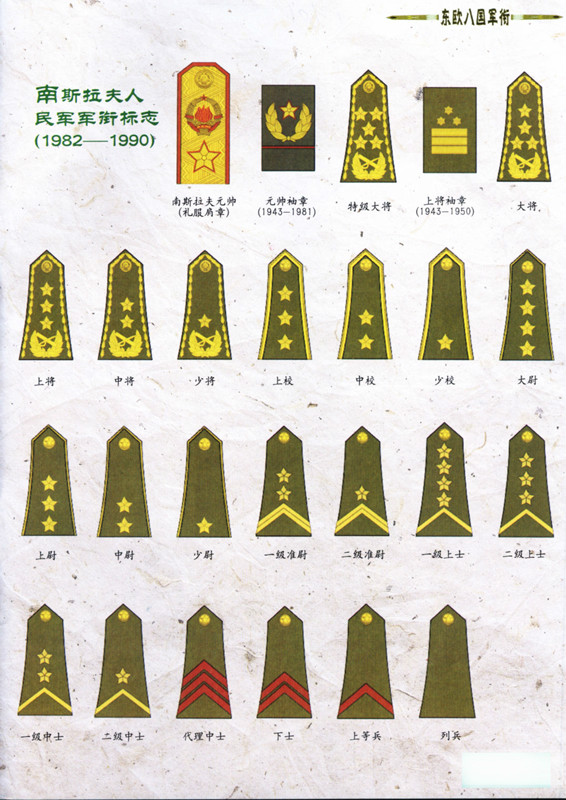 南斯拉夫人民軍軍銜標誌