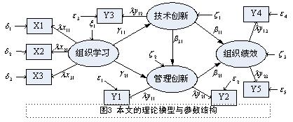 潛在變數