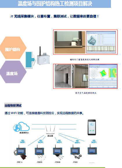 雙環反饋控制