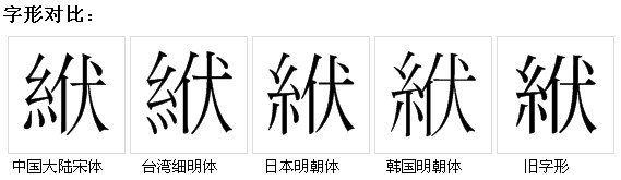 字形對比