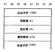 問答式通信規約