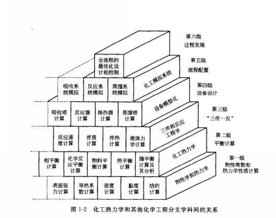 熱靜力學