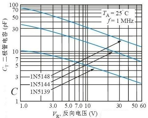 變容二極體與反向偏壓