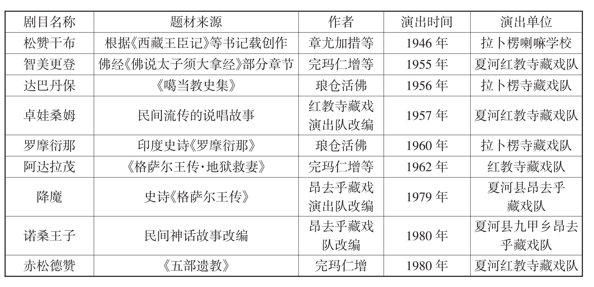 藏戲（南木特藏戲）