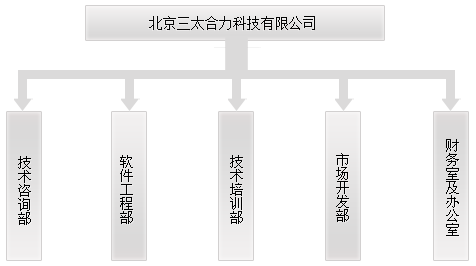 北京三太合力科技有限公司