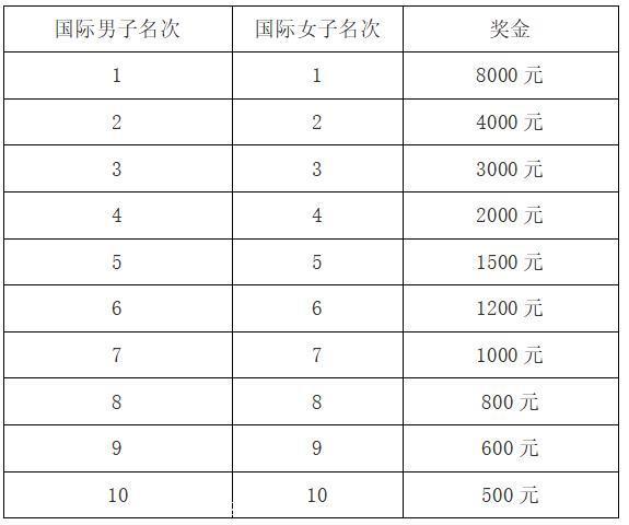 2019興化國際半程馬拉松賽