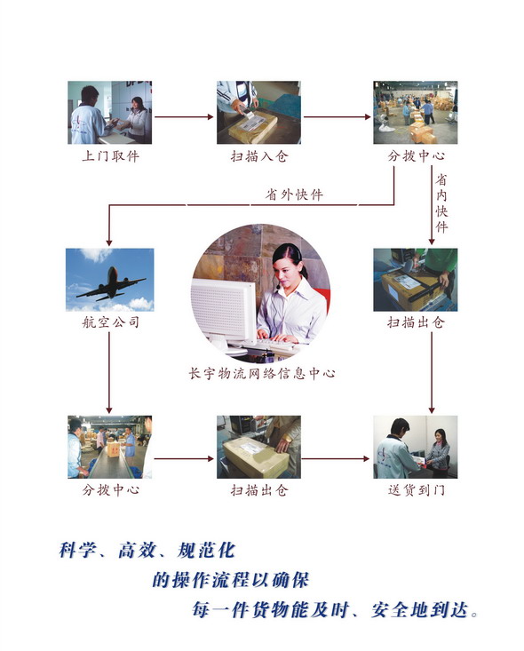 長宇物流網路