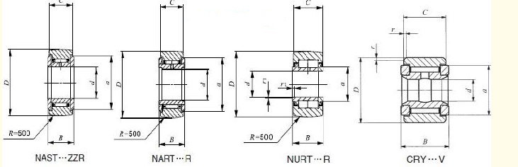 NURT30R 軸承系列圖片