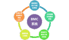 BMC系統