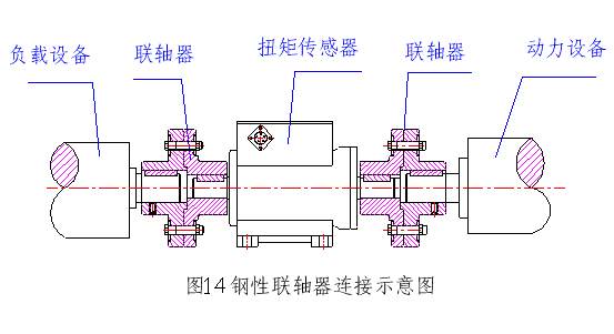 剛性聯軸器連線