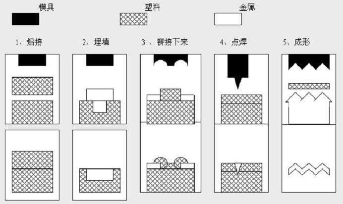 塑焊機，塑膠焊接機，超音波塑焊機